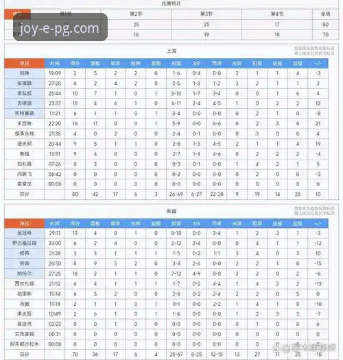 从上海男篮12连胜看团队协作：PG游戏APP玩家社区观赛与战术分析完整指南