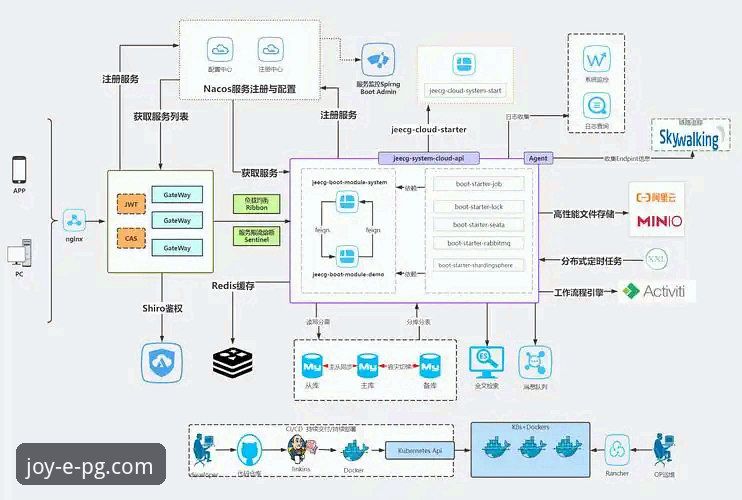 PG游戏平台发布最新安装指南：解析移动游戏生态新趋势